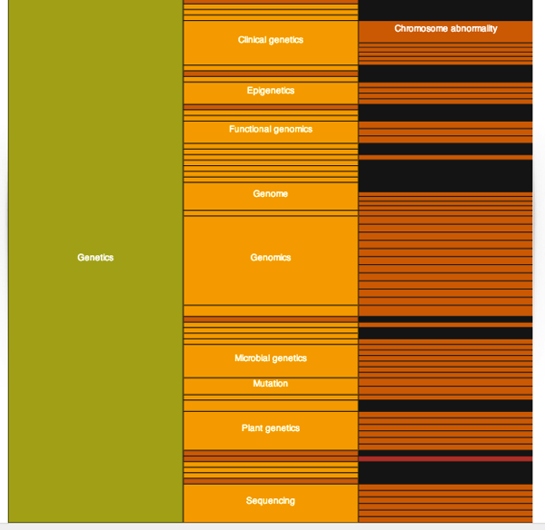 treeMap.png TreeMap