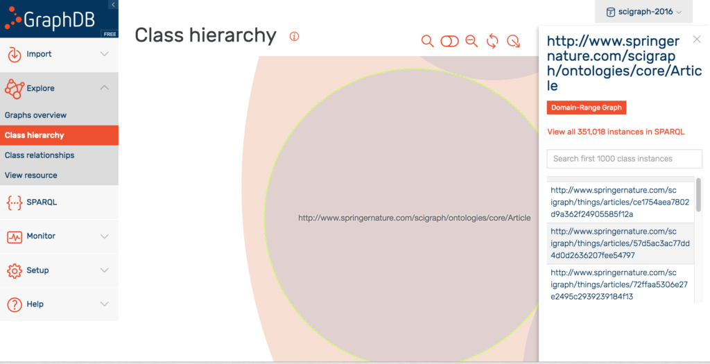 GraphDB-class-hierarchy