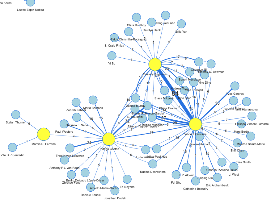 2022-06-30-conf-assistant-collab-network.png