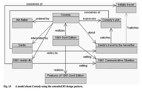 Dolce DnS instantiation