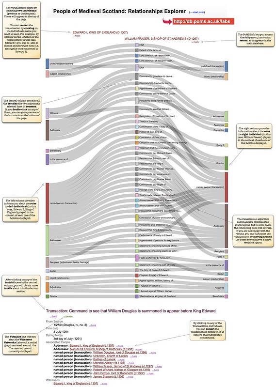 PomsLabs - Relationships Explorer