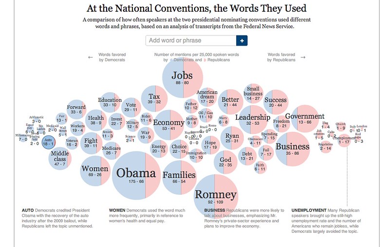 Infographics_week2