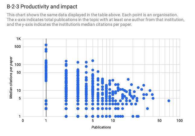 datastudio-scatter-plot-issue.png