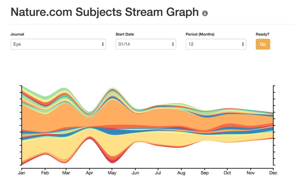 streamgraph