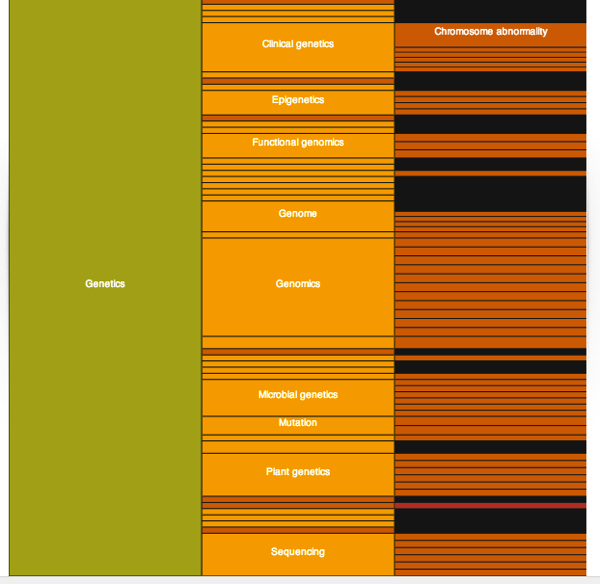 TreeMap